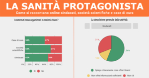 Comunicazione web e sanità: la ricerca La sanità protagonista analizza la comunicazione online degli attori della salute