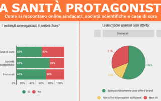 Comunicazione web e sanità: la ricerca La sanità protagonista analizza la comunicazione online degli attori della salute